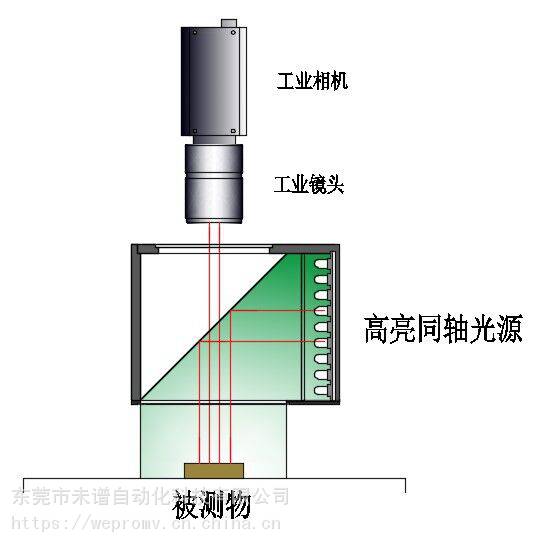 CCD工業(yè)相機(jī)在LED照明高亮同軸光源產(chǎn)品缺陷檢測中的應(yīng)用與機(jī)器視覺光源的價值